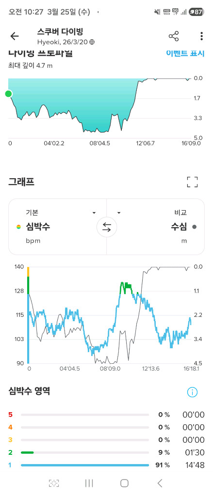 정품)순토오션 이미지