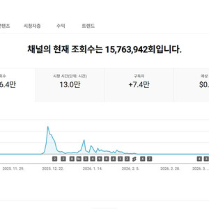 7.3만명 국내 시청자층 수익, 쿠파스 유튜브 채널 이미지
