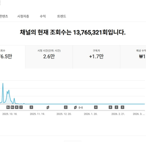 1.7만명 수익 활성화 쿠파스 유튜브 채널 이미지