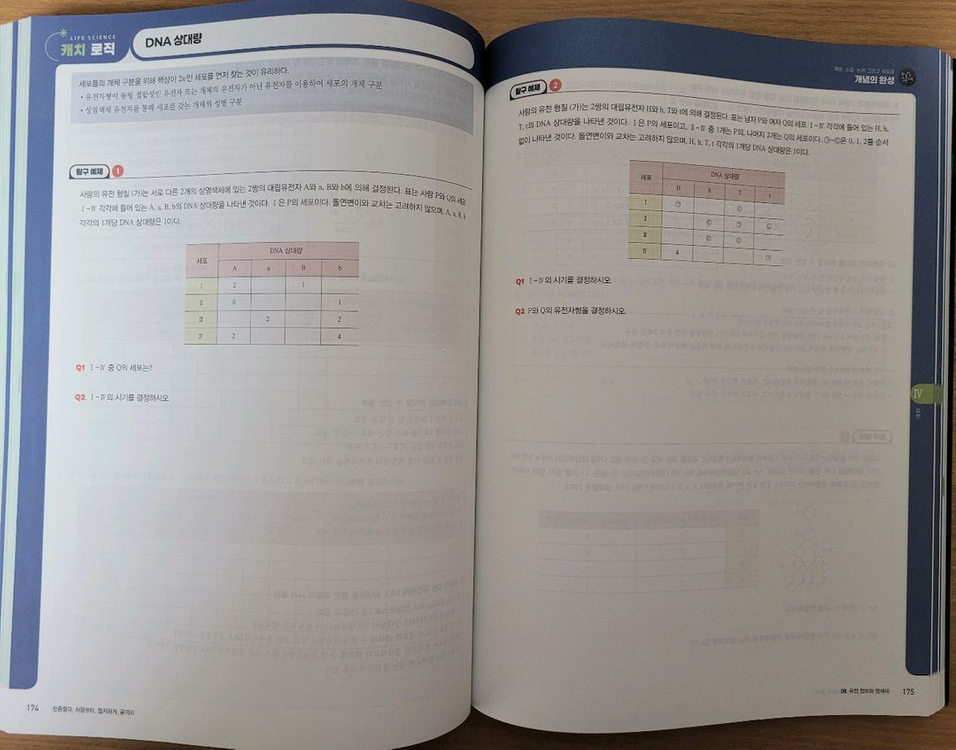 [새 책] 한종철 메가스터디 철두철미 생명과학1 이미지