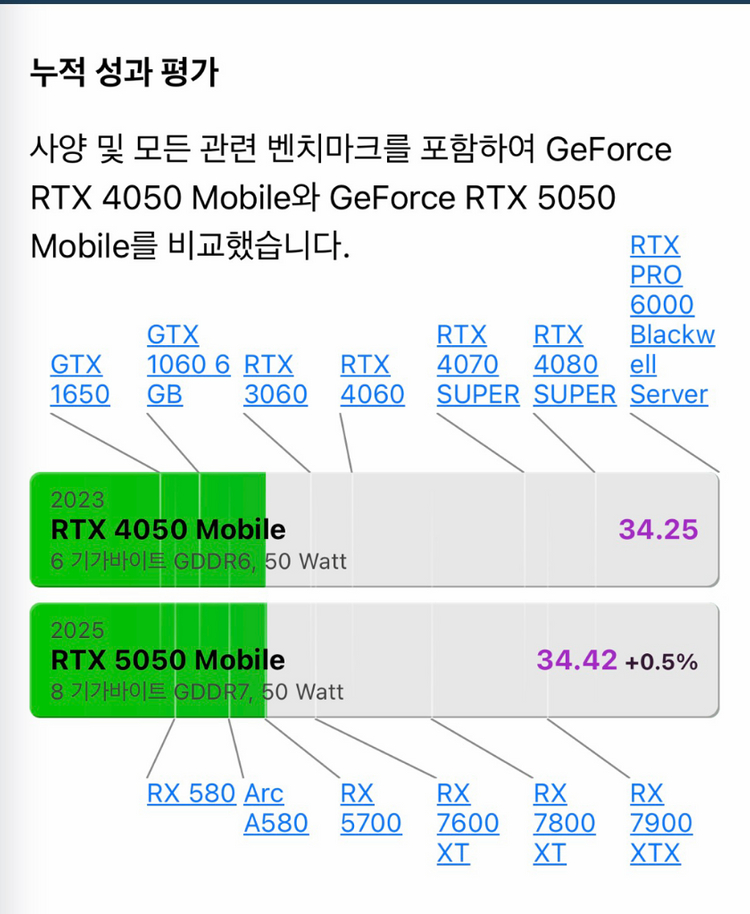에이수스 v16 4050 게이밍 노트북 판매 이미지