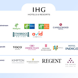 IHG 인터컨티넨탈 계열 호텔 1박 숙박권 50% 할인 (룸 업그레이드, late checkout 포함) 이미지