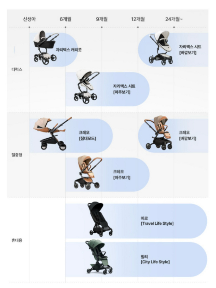 신생아 이너시트 뉴본 스터클 이미지