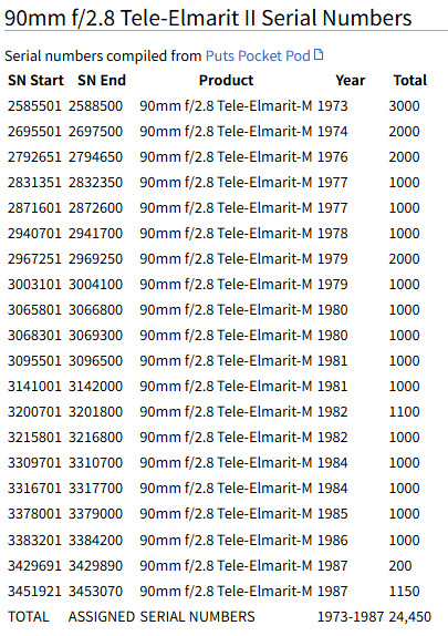 라이카 M마운트 엘마릿 Tele-Elmarit-M 90mm f/2.8 2세대 Thin 렌즈/ 독일제 / 풀구성 이미지