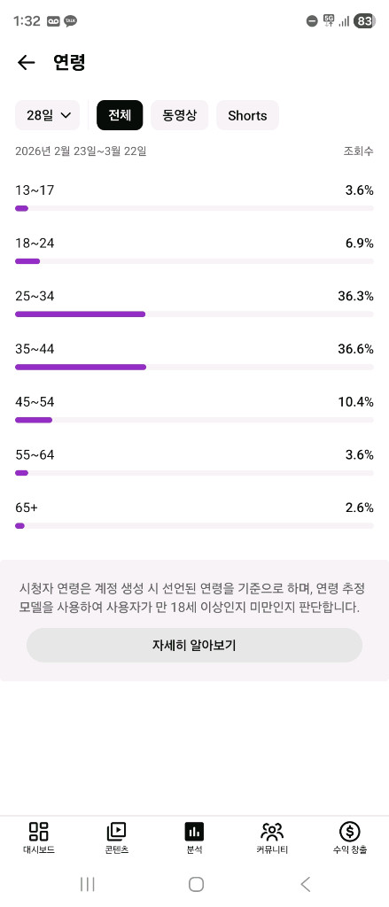 500만 구독자 유튜브 채널 판매 이미지
