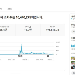 5.9만명 구독자 유튜브 채널 이미지