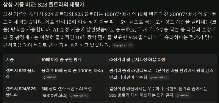 갤럭시S23울트라 /1TB/그린/삼성닷컴자급제/무잔상/박스 이미지