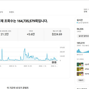 5.6만명 총 조회수 1억 6400만회 수익, 쿠파스 유튜브 채널 이미지