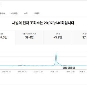 5.9만명 수익, 쿠파스 활성화 유튜브 채널 이미지