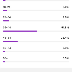 국내 4200명 유튜브채널 팔아요 이미지