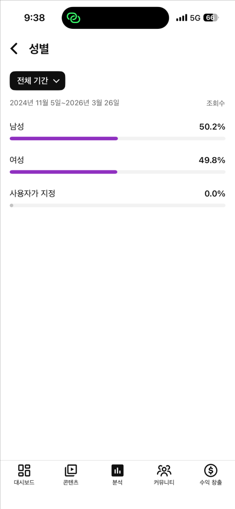 국내 4200명 유튜브채널 팔아요 이미지