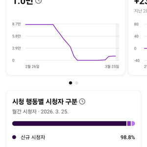 유튜브 채널 판매 (쇼핑태그+조회수 수익 가능 채널) 이미지