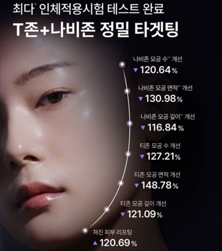 [새제품]메디힐 200매대용량/PDRN모공,탄력,리프팅/토너패드 1+1 이미지