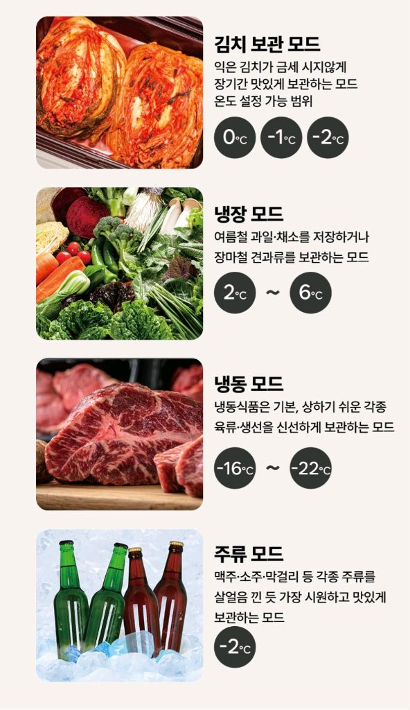 AQUA 아쿠아 슈퍼슬림 김치냉장고 화이트 121L 이미지