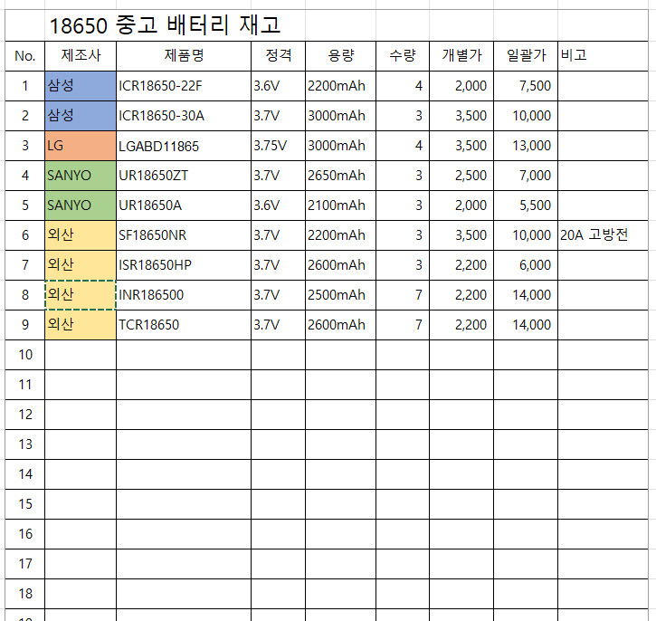 각종 18650 리튬이온 배터리, 무선청소기 배터리 이미지