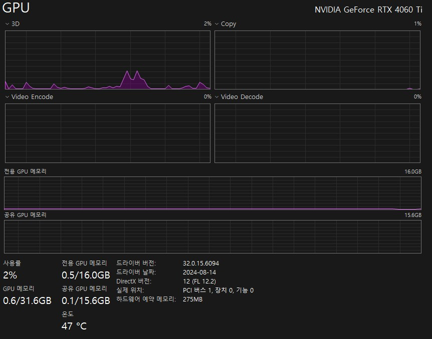 MSI 지포스 RTX 4060 Ti 벤투스 2X 블랙 OC D6 16GB (VRAM 16G 모델) 이미지