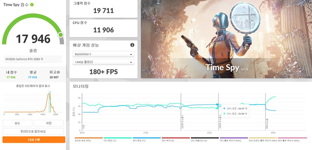 ASUS TUF RTX 3080 Ti 12gb 판매,교환합니다 이미지