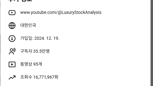 유튜브 프리미엄 주식채널 판매합니다 (구독자35.5만명) 이미지