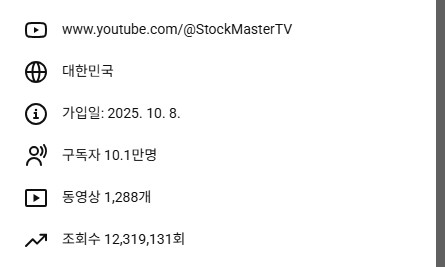 유튜브 프리미엄 주식채널 판매합니다 (구독자 10만명) 이미지