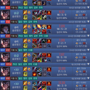 롤 리그오브레전드 듀오 맡김 대리 어뷰 LOL 이미지