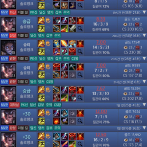 롤 리그오브레전드 듀오 맡김 대리 어뷰 LOL 이미지