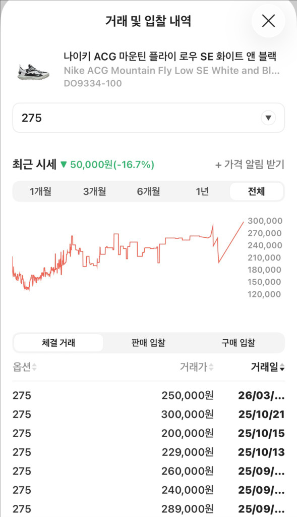 나이키 ACG 마운틴 플라이 로우 SE 화이트 앤 블랙 이미지