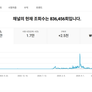 2.4천명 국내 수익, 쿠파스 활성화 유튜브 채널 이미지