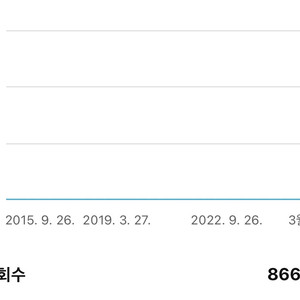 6000명 국내 유튜브 채널 이미지