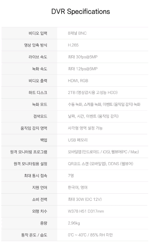 캠플러스 8채널 CCTV 세트입니다. 4대의 카메라와 2TB 하드디스크가 기본 제공됩니다. 이미지