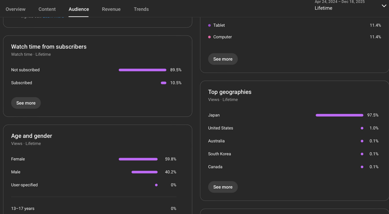 1.6만명 일본 수익 활성화 유튜브 채널 이미지