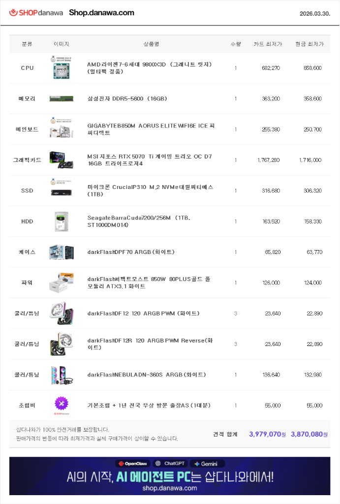 (새제품 화이트)9800X3D, RTX5070Tl, B850M, 수랭쿨러, 850W GOLD, 방송게이밍컴퓨터본체 이미지