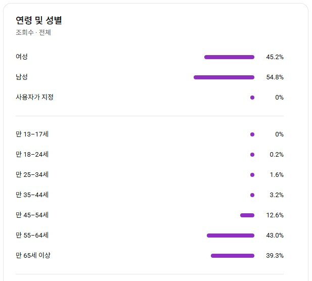 유튜브 국내 쇼츠, 구독자 13700명 채널 판매! 조회수 잘 나오는 채널 이미지