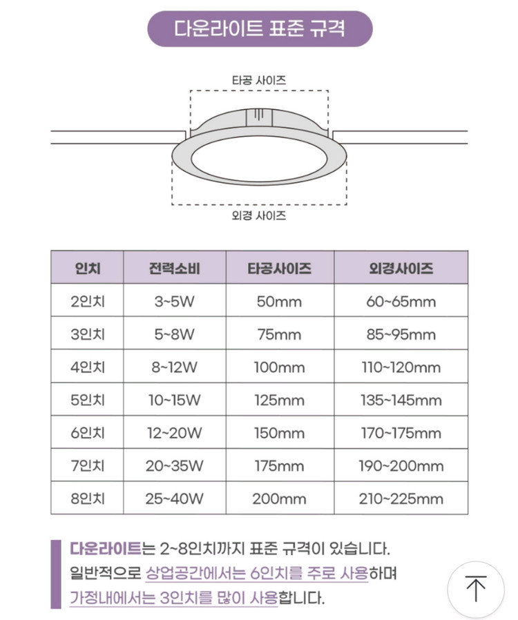 SKD LED MR 고급형 알미늄 사각 4W 조명 14개 새제품 이미지