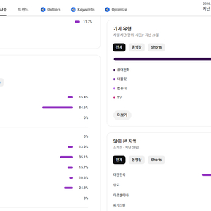 국내 유튜브 채널 22,000명 쇼츠채널 이미지
