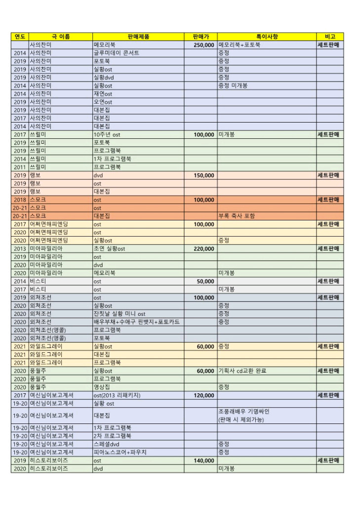 연극 뮤지컬 OST DVD MD 판매 이미지