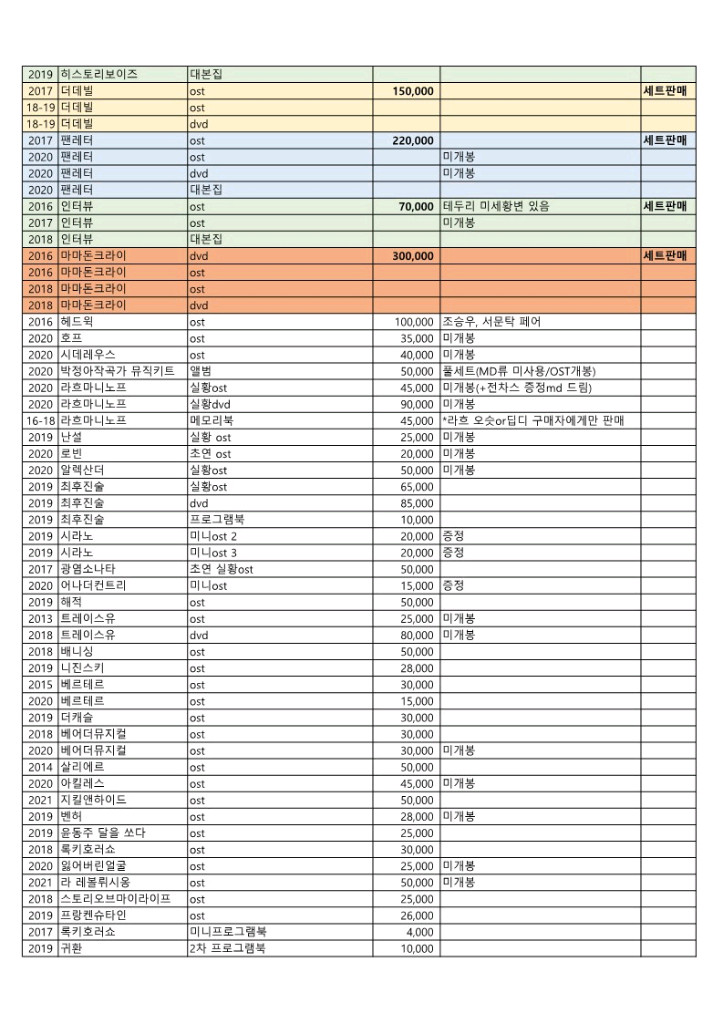 연극 뮤지컬 OST DVD MD 판매 이미지