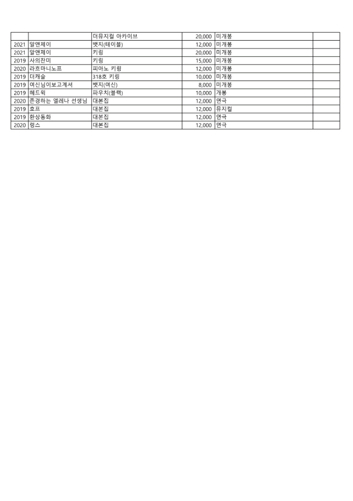 연극 뮤지컬 OST DVD MD 판매 이미지