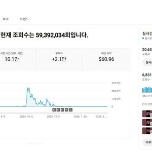 2만명 총 조회수 5900만회 수익, 쿠파스 유튜브 채널 이미지