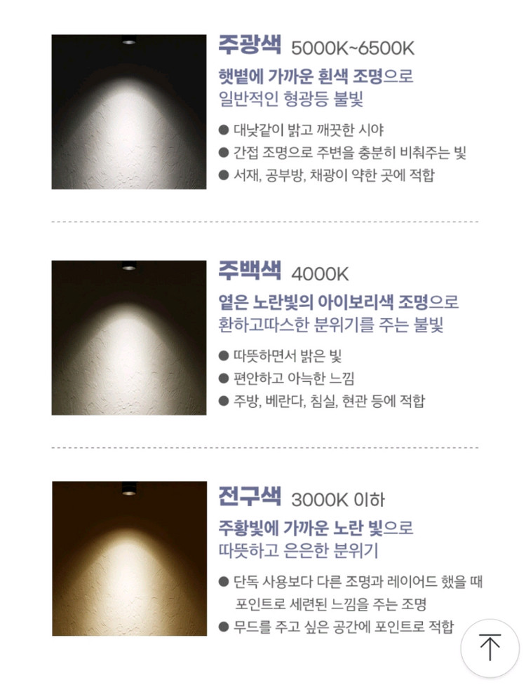 SKD LED 다운라이트 투톤 새제품 3인치 16개일괄 이미지