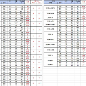 (구매) 서초구 교대역 근처 중고폰 최고가 매입&최저가 판매합니다 이미지