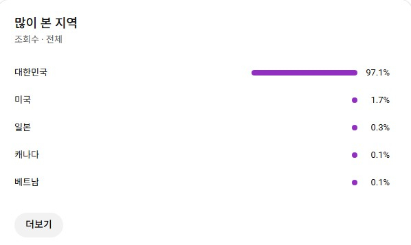 유튜브 국내 쇼츠, 구독자 4천명 채널 판매! 조회수 잘 나오는 채널 이미지