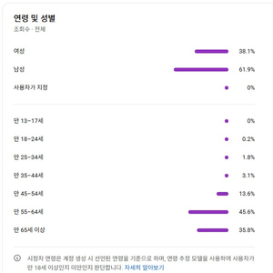 유튜브 국내 쇼츠, 구독자 4천명 채널 판매! 조회수 잘 나오는 채널 이미지