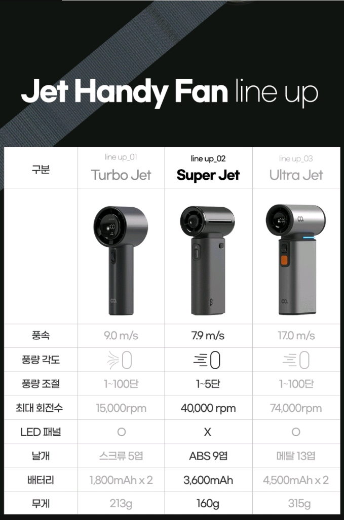 [새제품] 오아 슈퍼젯 휴대용 미니 손선풍기 / 핸디선풍기(블랙) 이미지