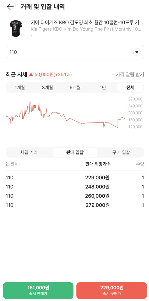 기아타이거즈 김도영 최초 월간 10 - 10 달성 기념 한정 유니폼 이미지