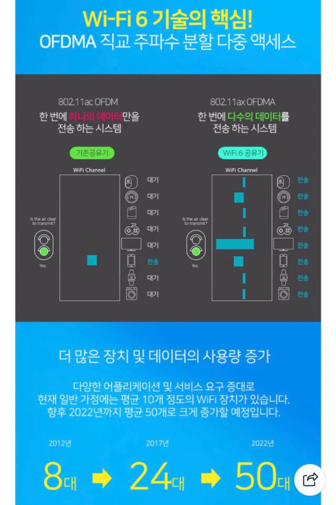 새제품) 넷기어 오르비 RBK353 듀얼밴드 메시 와이파이 6 시스템 이미지