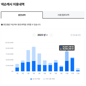 현대넥슨카드 90% / 카드충전식90% 최고가 구매! 내용 확인 꼭 하세요 ! 이미지