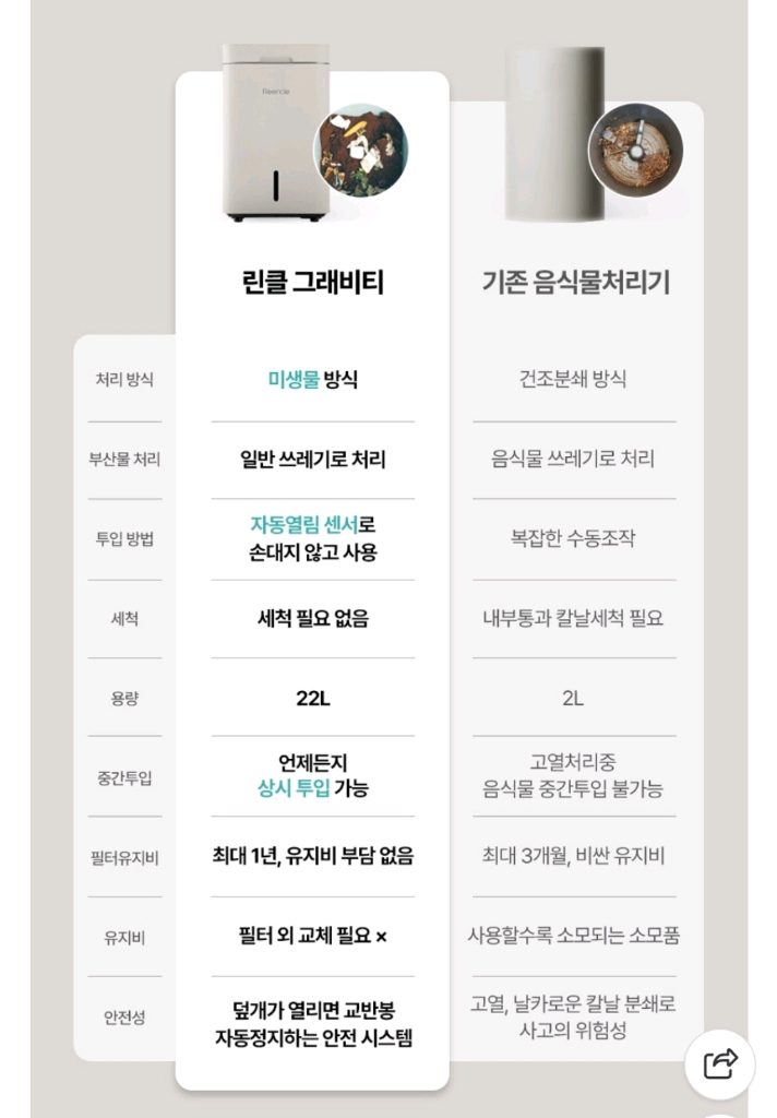 린클 그래비티W 미생물 음식물처리기 대용량. 거의 새 것 (2달사용) 이미지