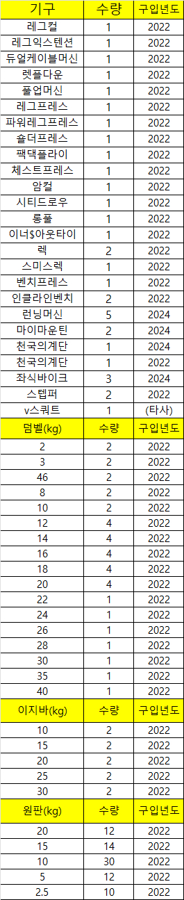 디랙스 헬스장 오픈세트( 유산소,웨이트 일괄) 이미지