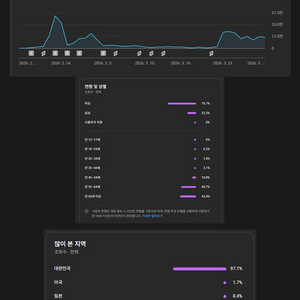 구독자 1.7만, 국내 시니어 쇼츠채널 판매합니다. 이미지