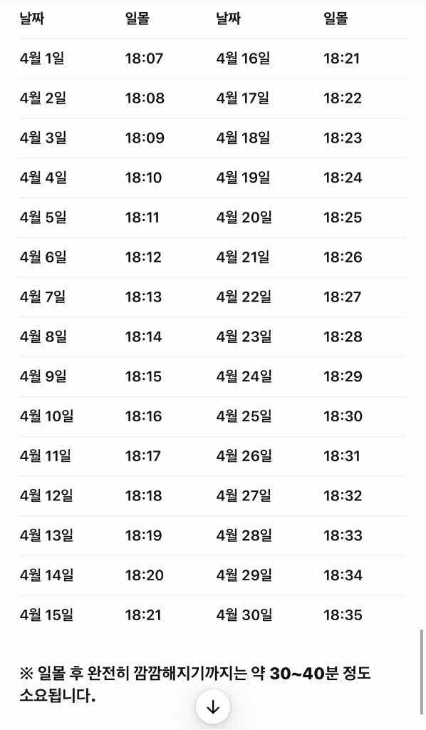 시부야스카이 4월 20~26일 저녁 야간 시간 입장권 이미지